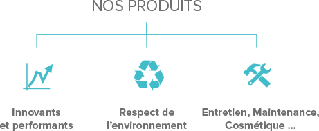 Nos Produits